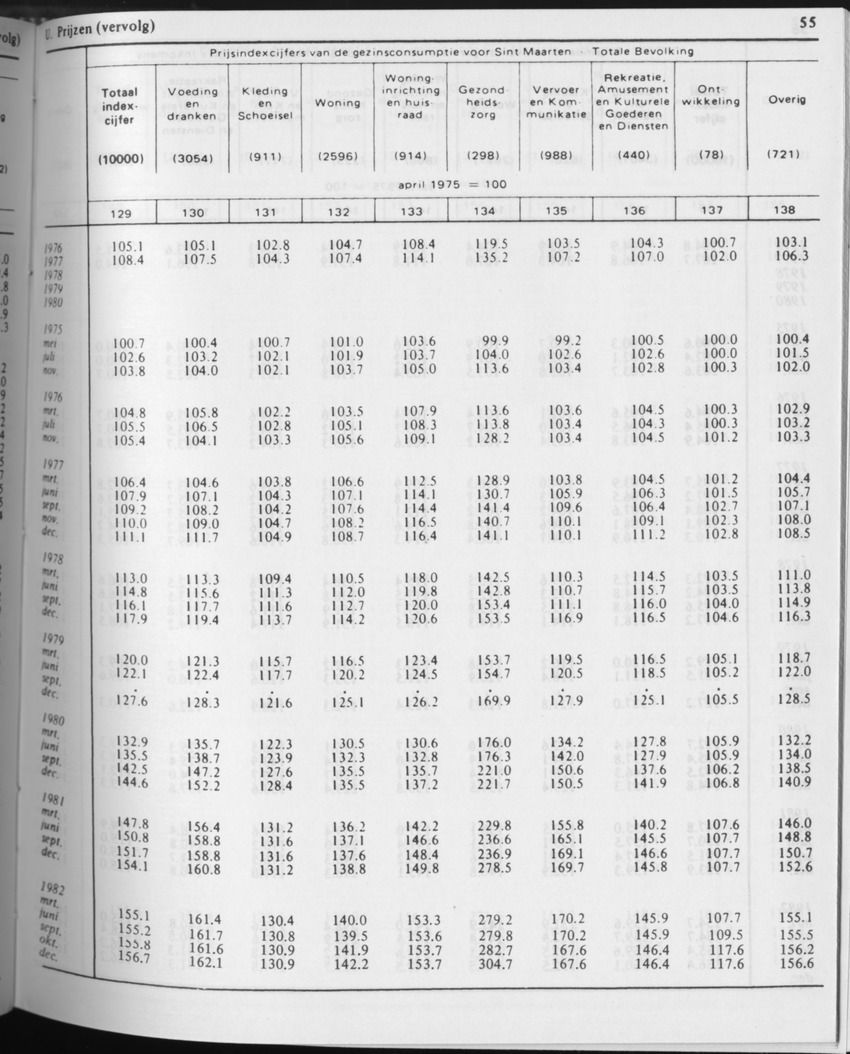 31ste Jaargang No.5 - November 1983 - Page 55