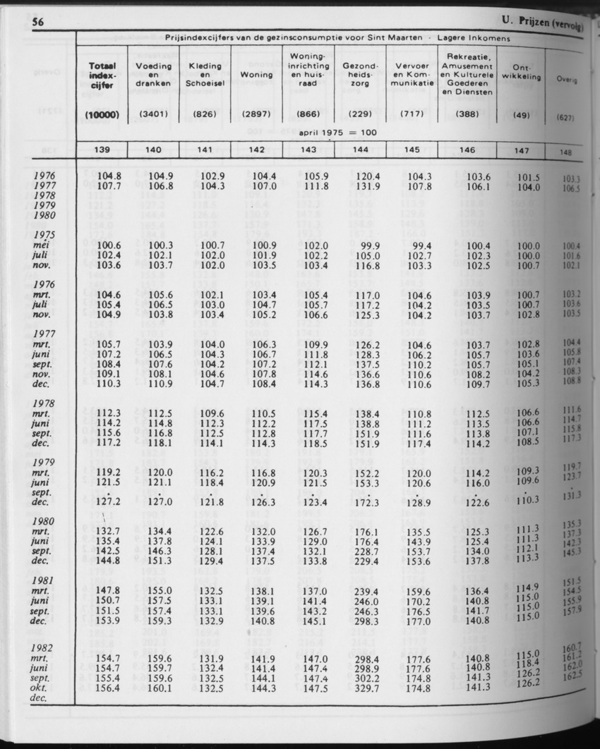 31ste Jaargang No.5 - November 1983 - Page 56