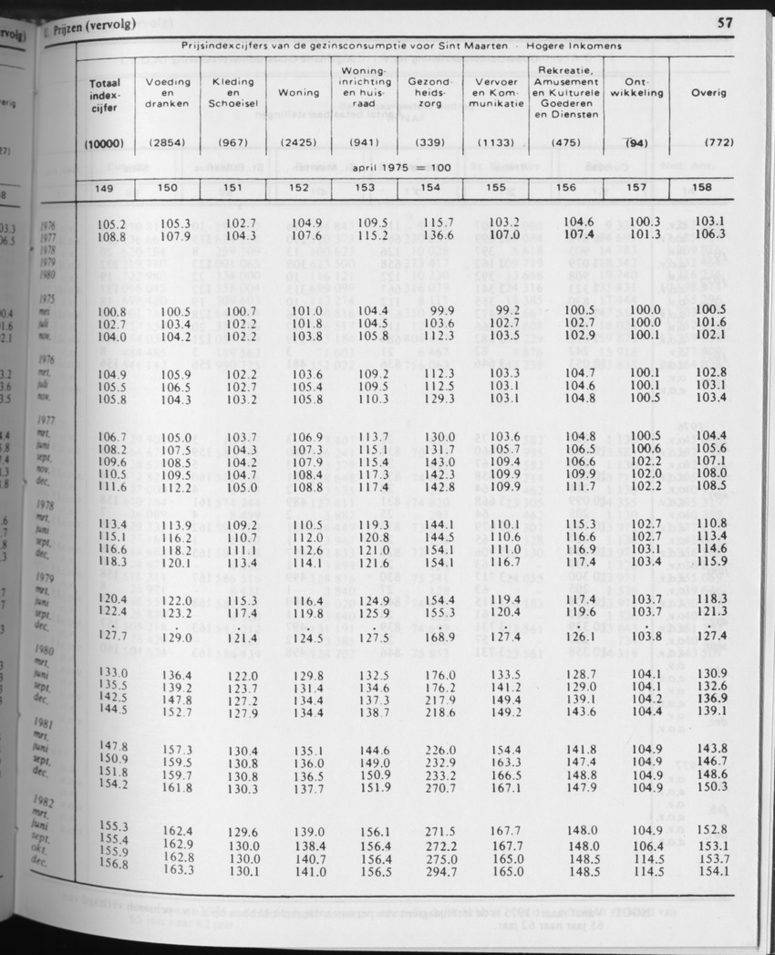 31ste Jaargang No.5 - November 1983 - Page 57