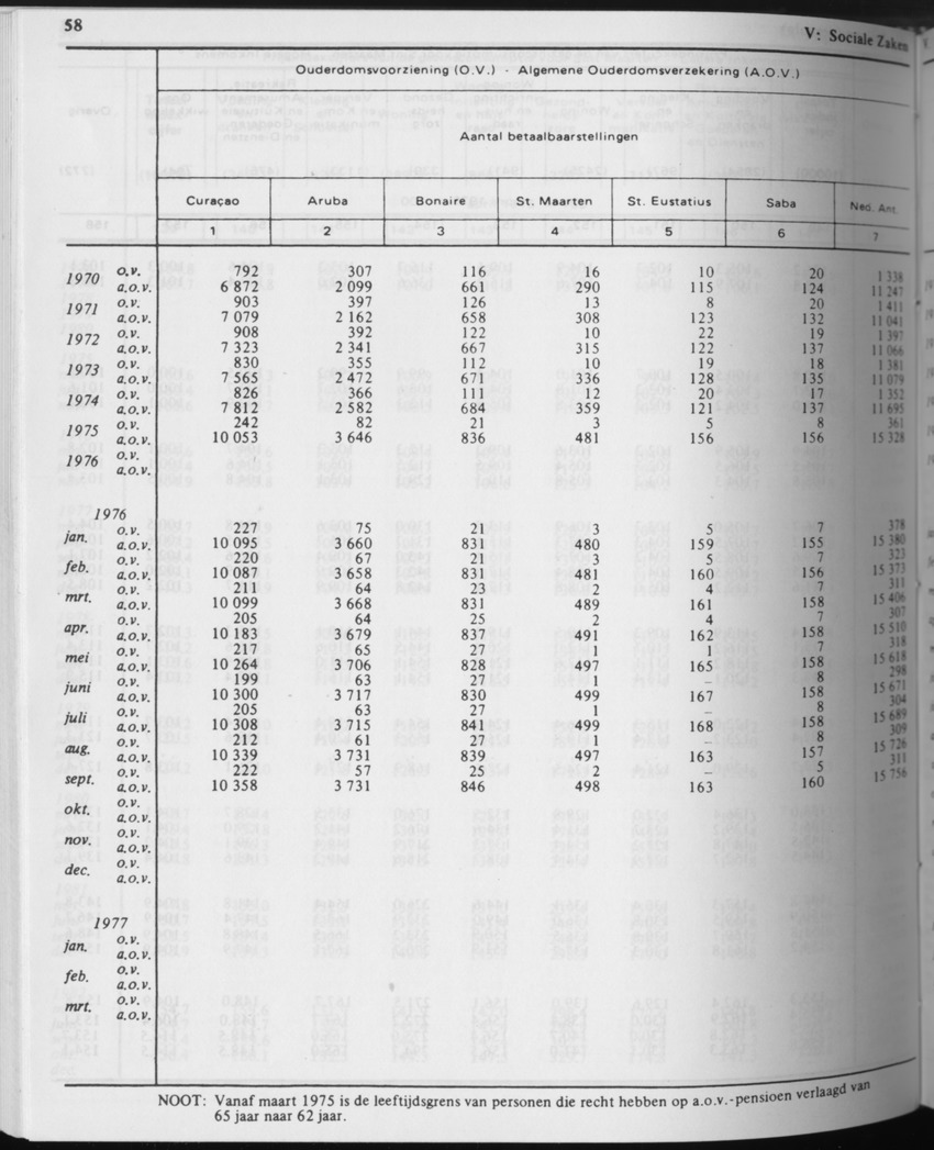 31ste Jaargang No.5 - November 1983 - Page 58