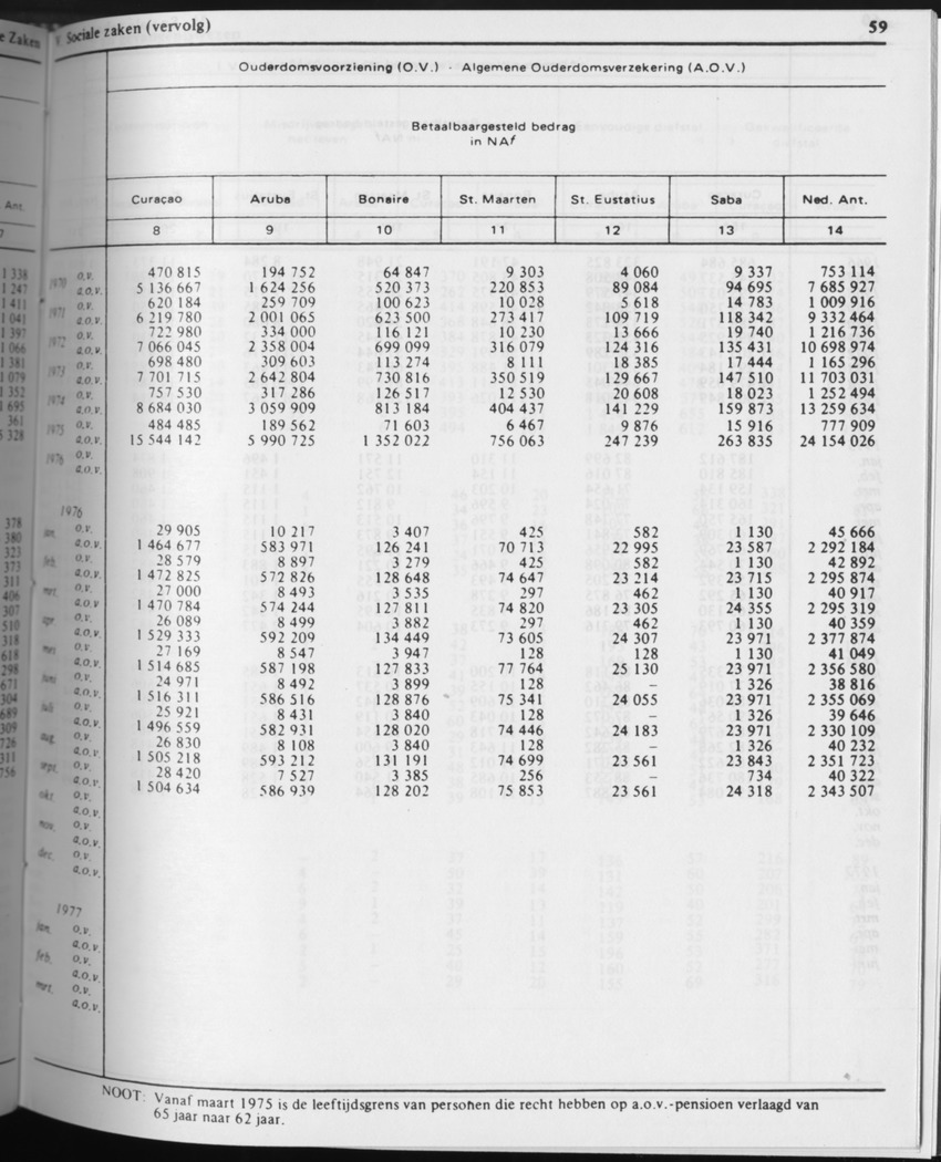 31ste Jaargang No.5 - November 1983 - Page 59