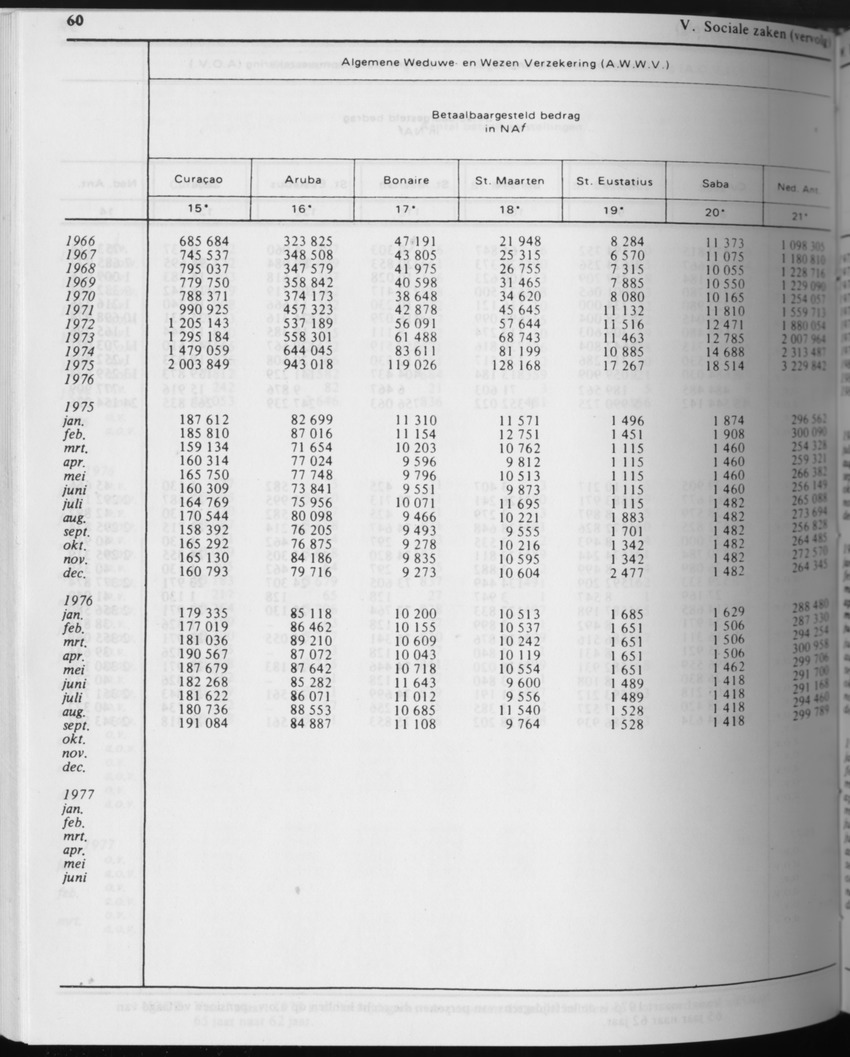 31ste Jaargang No.5 - November 1983 - Page 60
