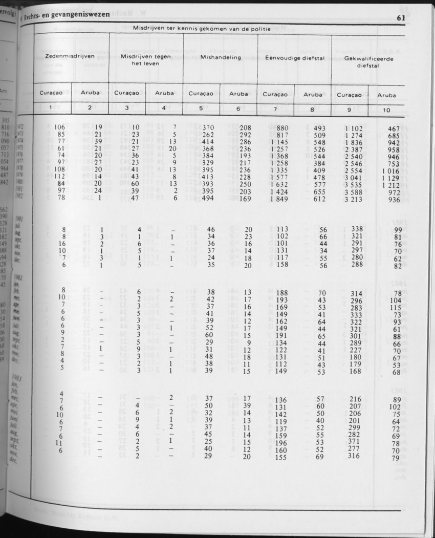 31ste Jaargang No.5 - November 1983 - Page 61