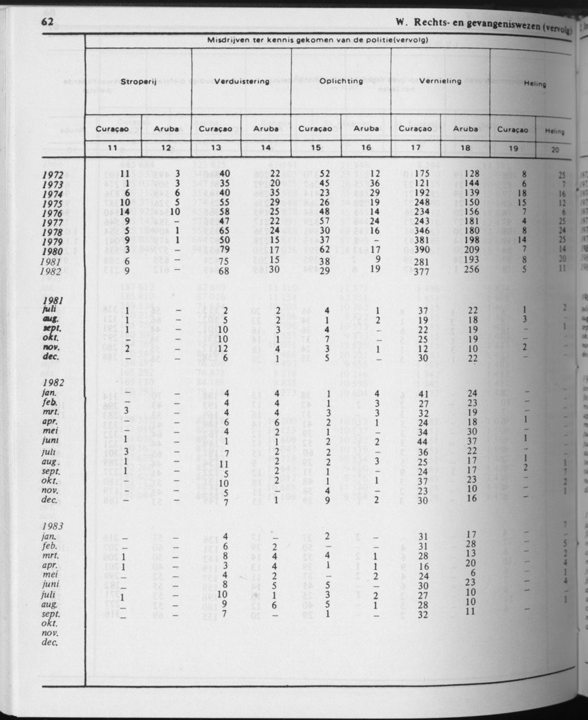 31ste Jaargang No.5 - November 1983 - Page 62