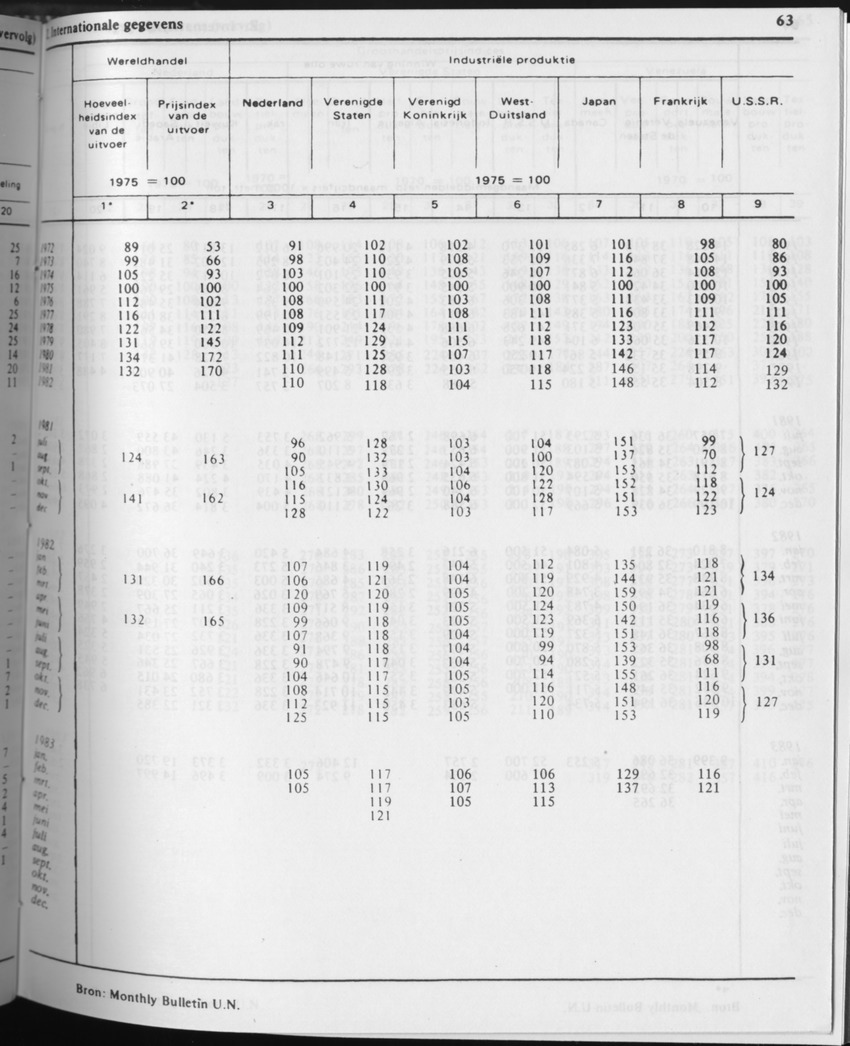 31ste Jaargang No.5 - November 1983 - Page 63
