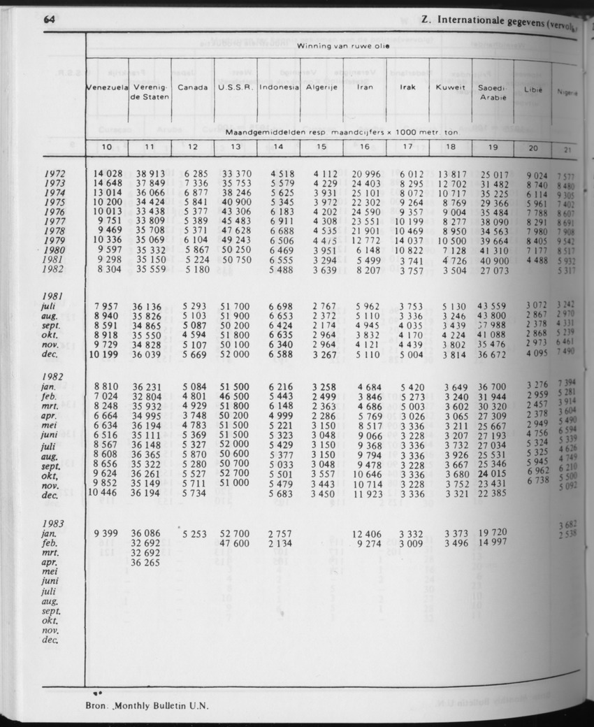 31ste Jaargang No.5 - November 1983 - Page 64