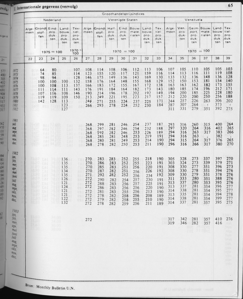 31ste Jaargang No.5 - November 1983 - Page 65