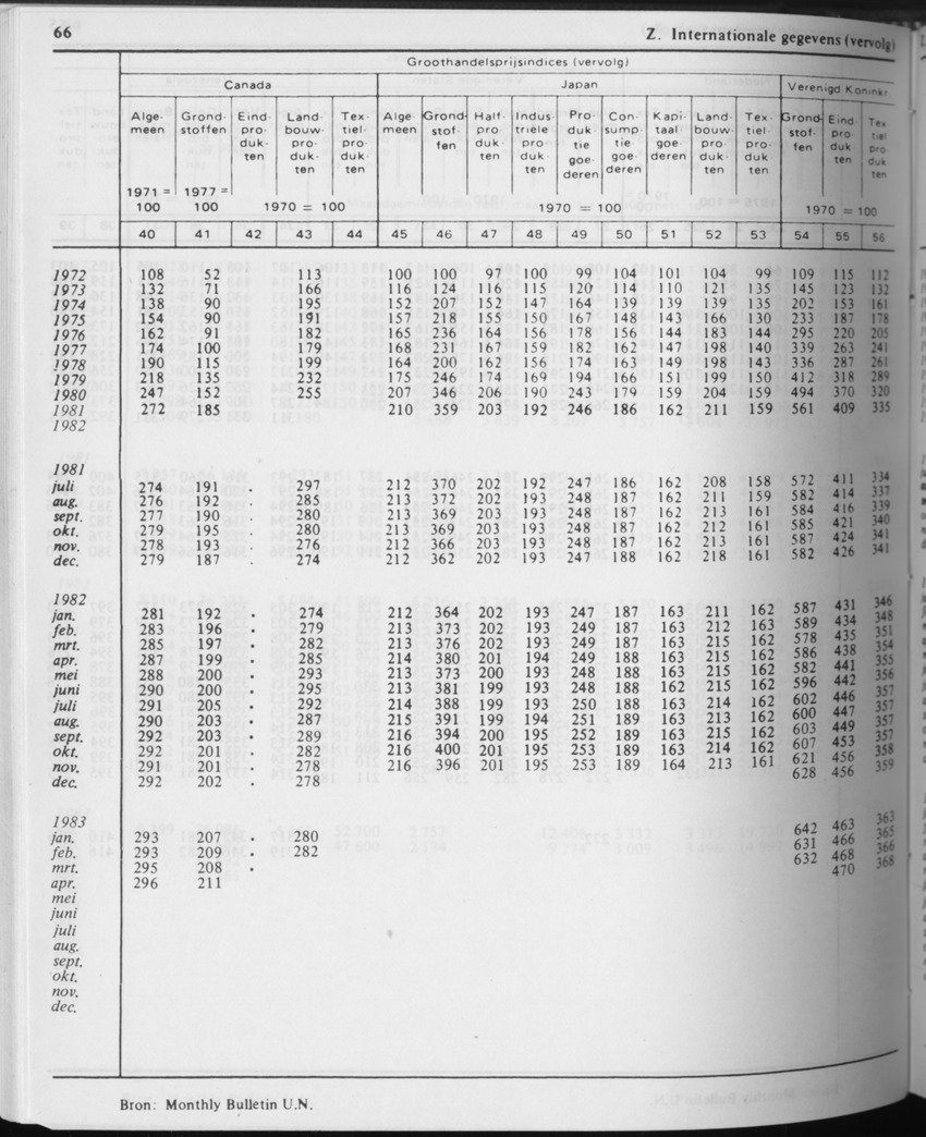 31ste Jaargang No.5 - November 1983 - Page 66