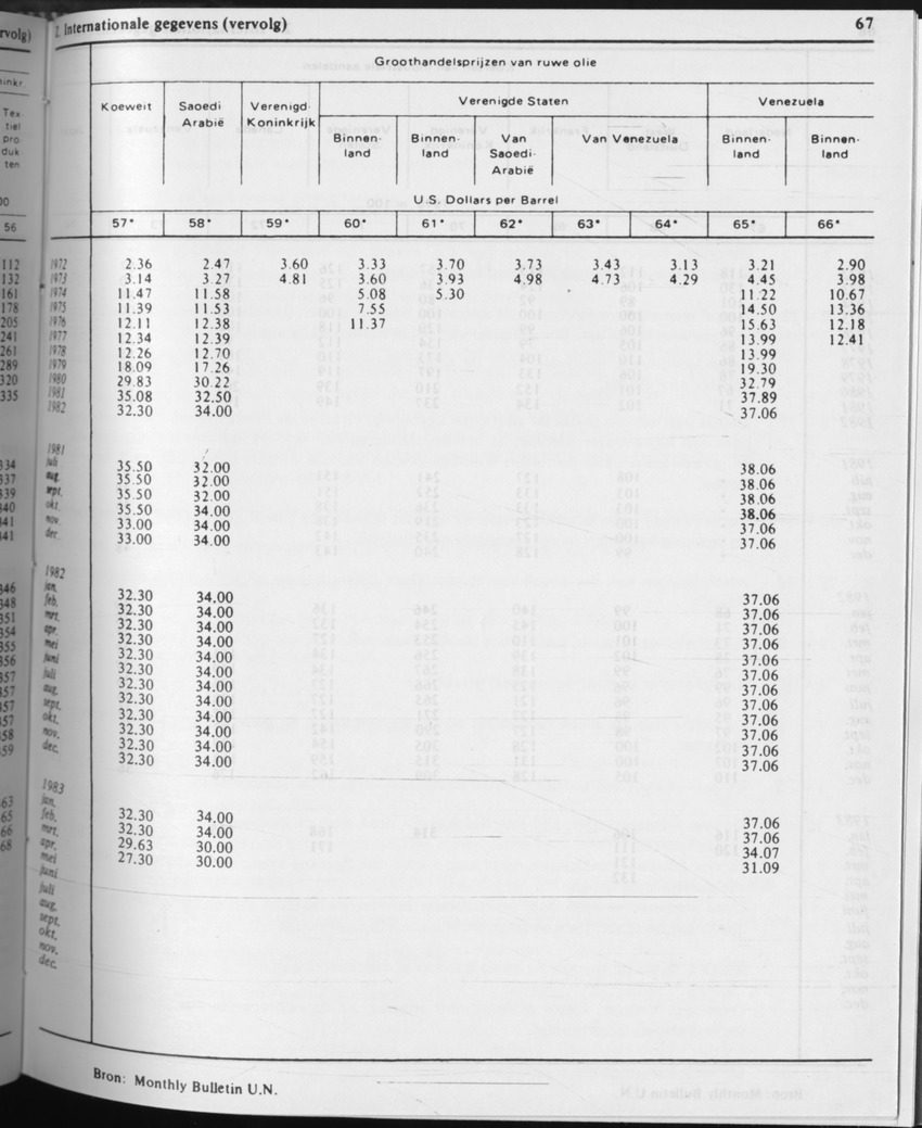 31ste Jaargang No.5 - November 1983 - Page 67