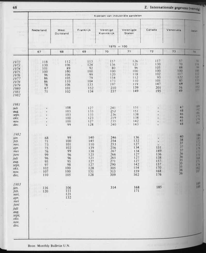 31ste Jaargang No.5 - November 1983 - Page 68
