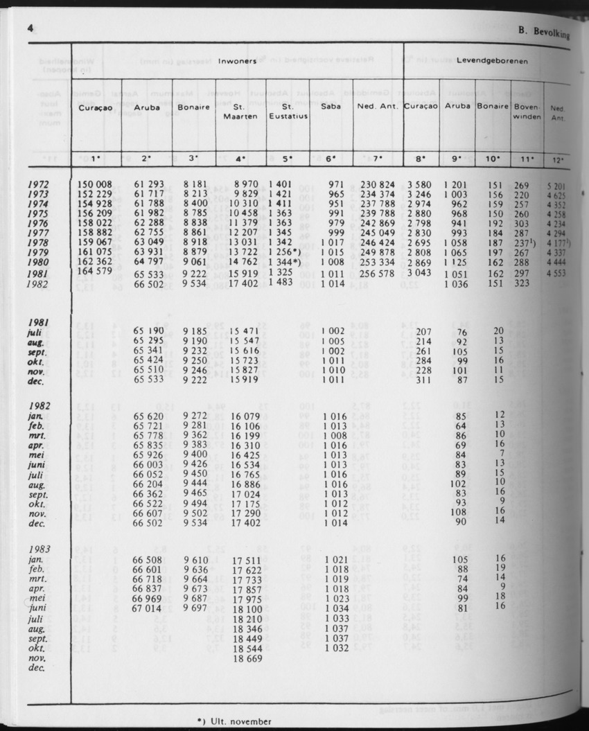 31ste Jaargang No.6 - December 1983 - Page 4