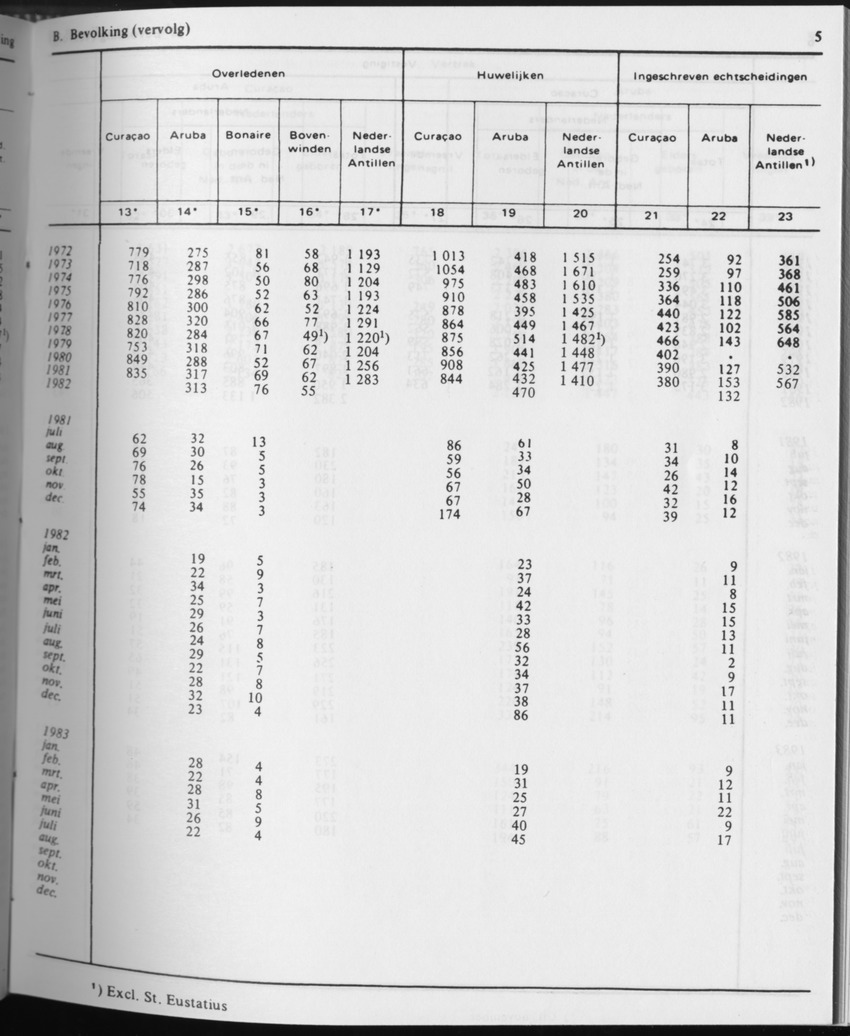 31ste Jaargang No.6 - December 1983 - Page 5