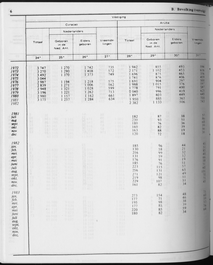 31ste Jaargang No.6 - December 1983 - Page 6