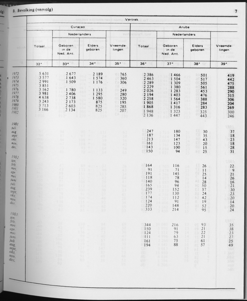 31ste Jaargang No.6 - December 1983 - Page 7