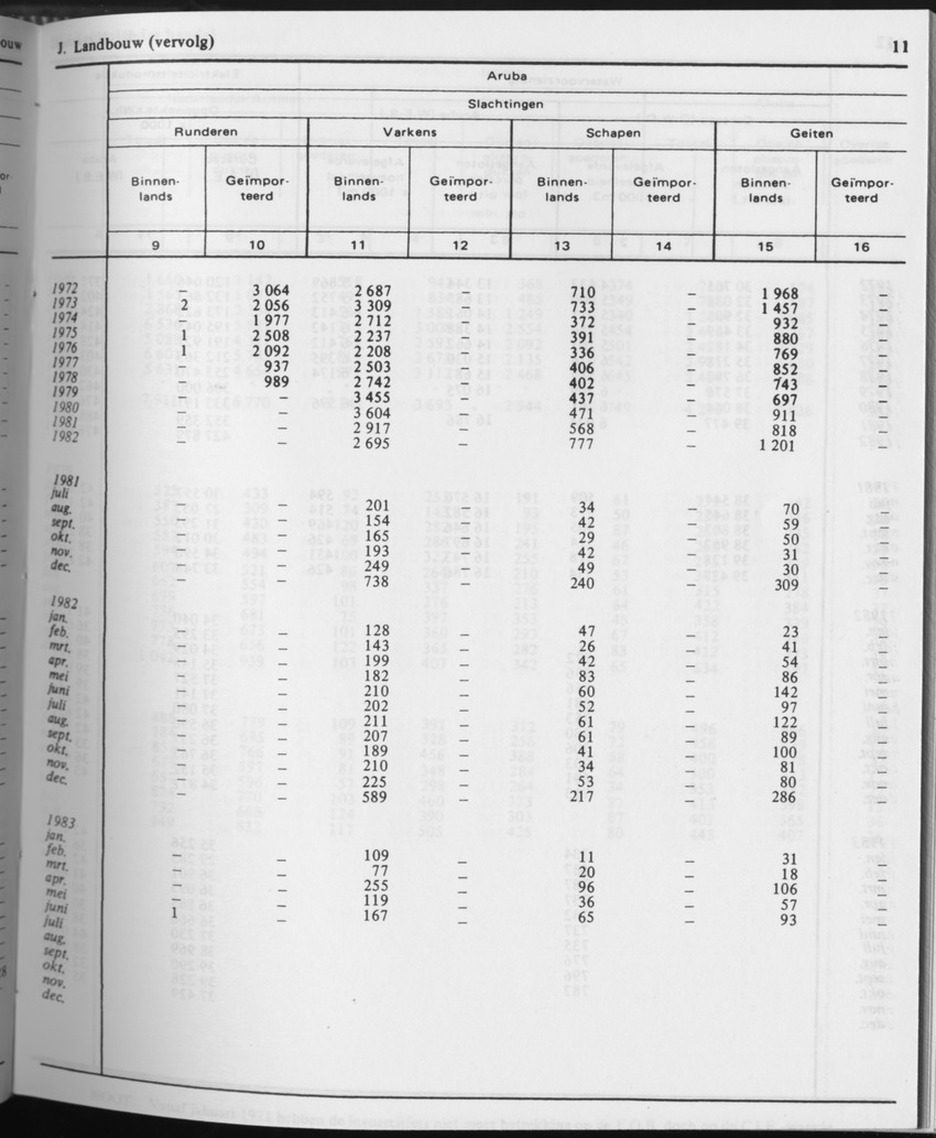 31ste Jaargang No.6 - December 1983 - Page 11