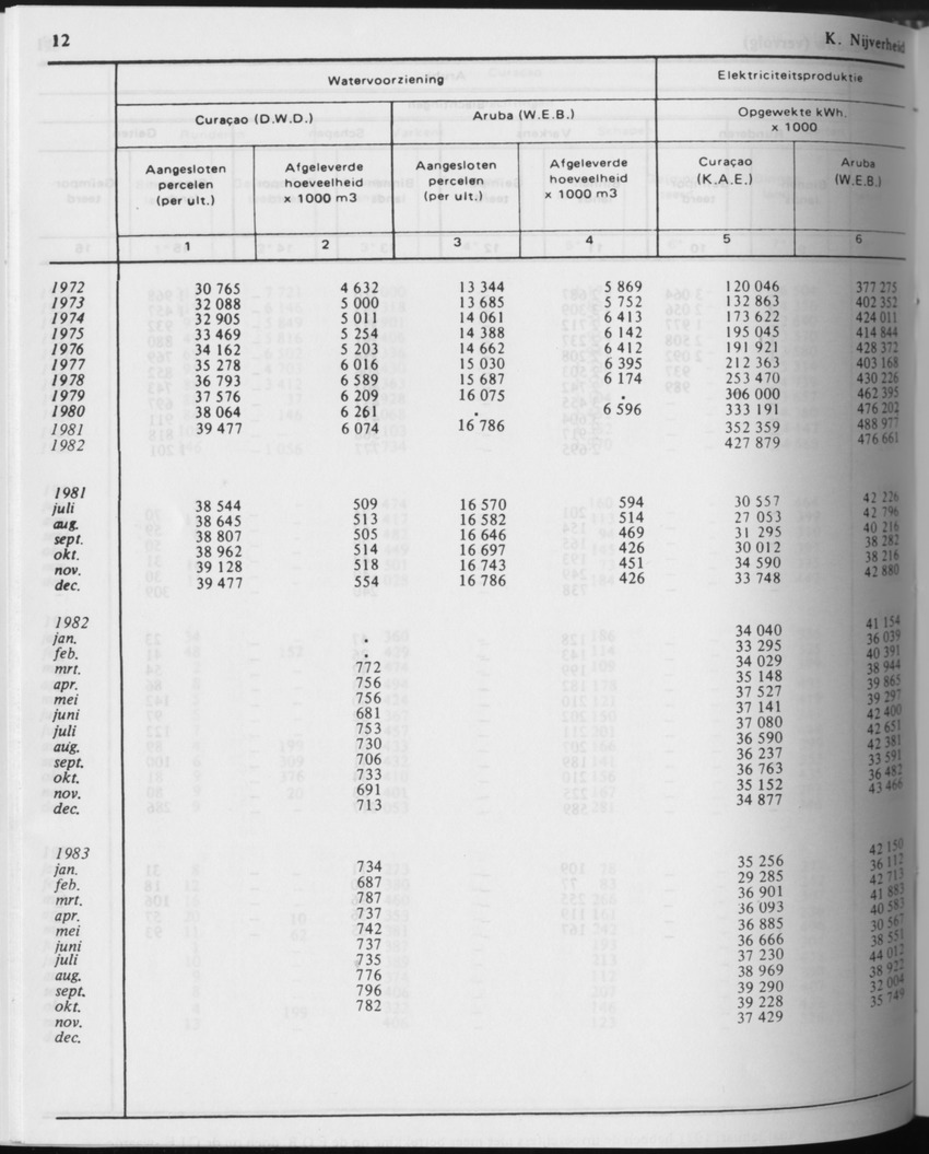 31ste Jaargang No.6 - December 1983 - Page 12
