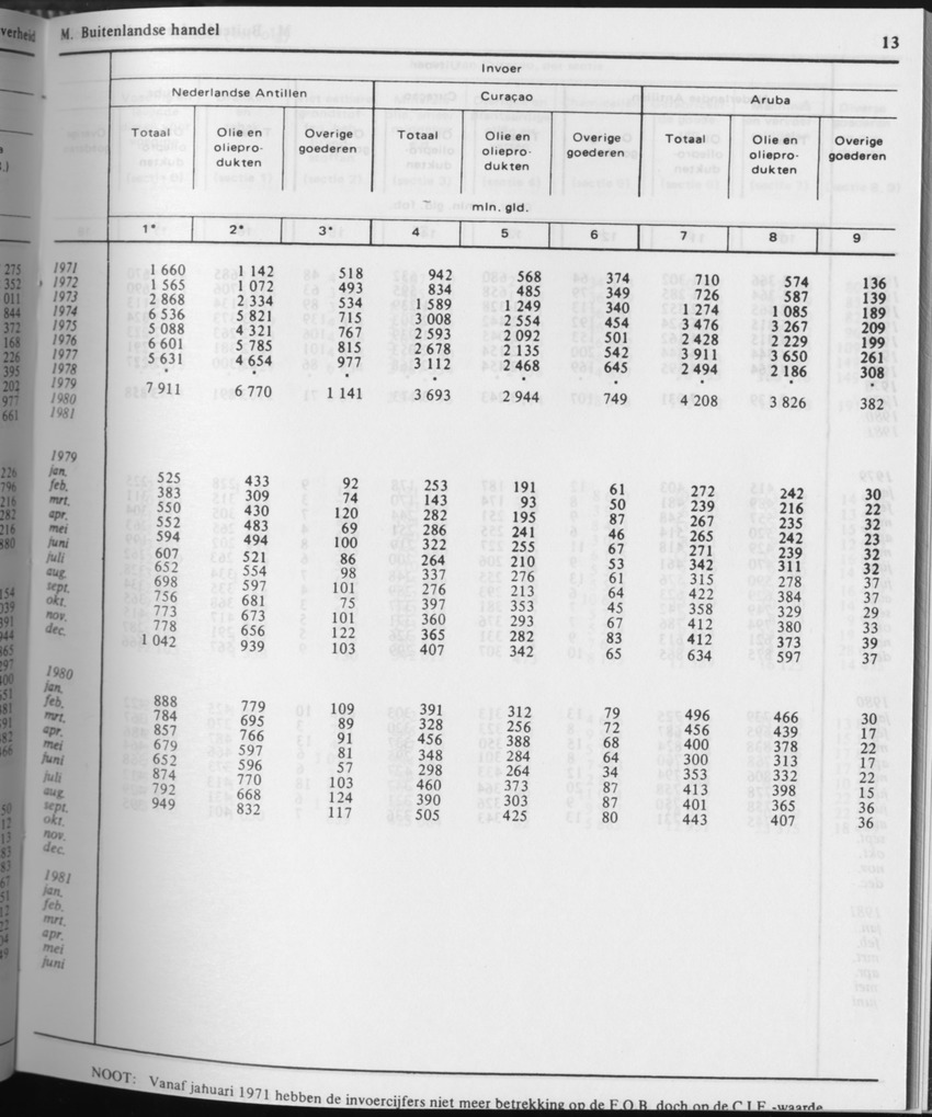 31ste Jaargang No.6 - December 1983 - Page 13