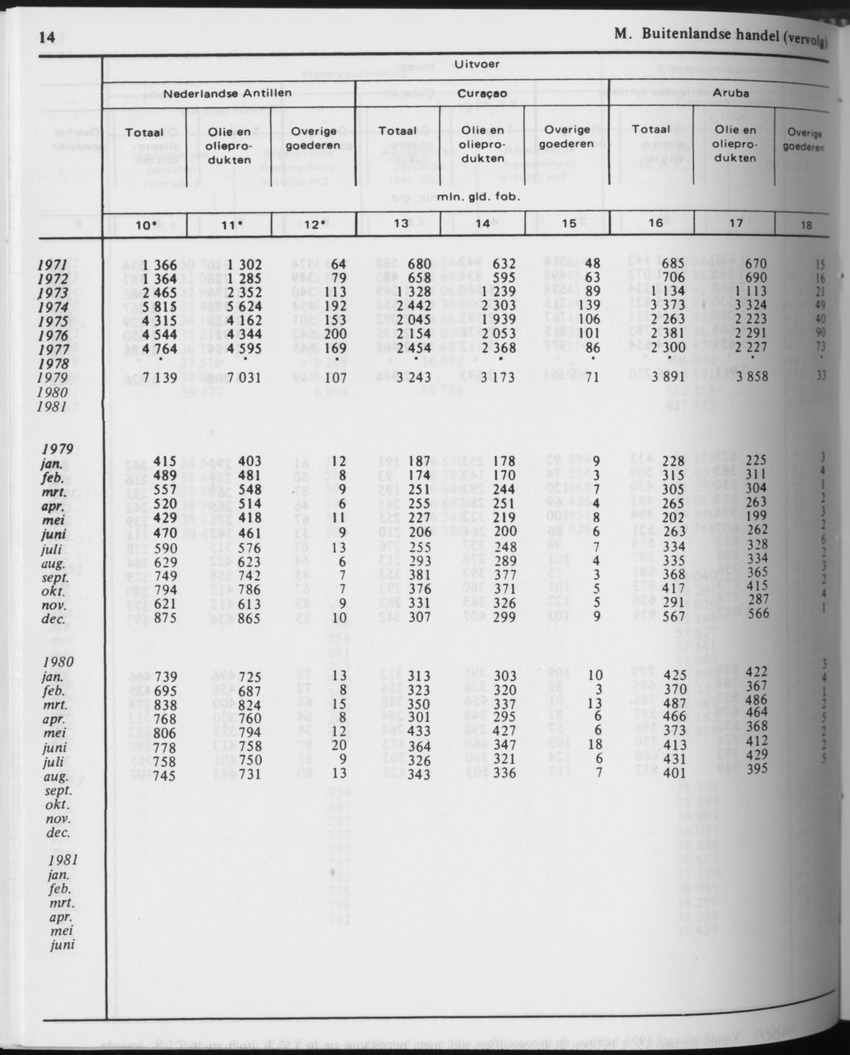31ste Jaargang No.6 - December 1983 - Page 14