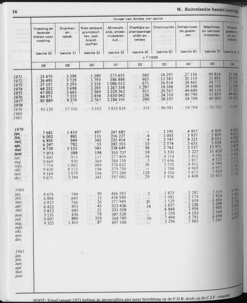 31ste Jaargang No.6 - December 1983 - Page 16
