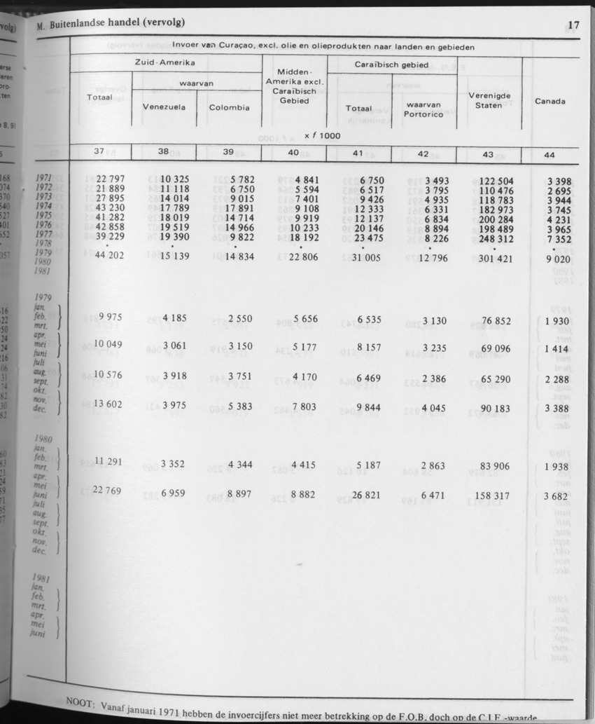 31ste Jaargang No.6 - December 1983 - Page 17