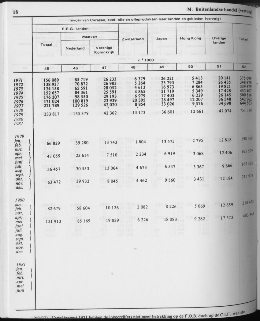 31ste Jaargang No.6 - December 1983 - Page 18