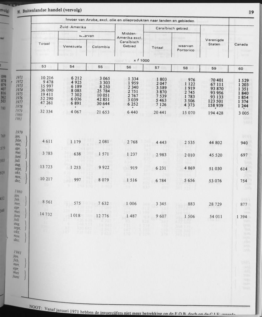 31ste Jaargang No.6 - December 1983 - Page 19