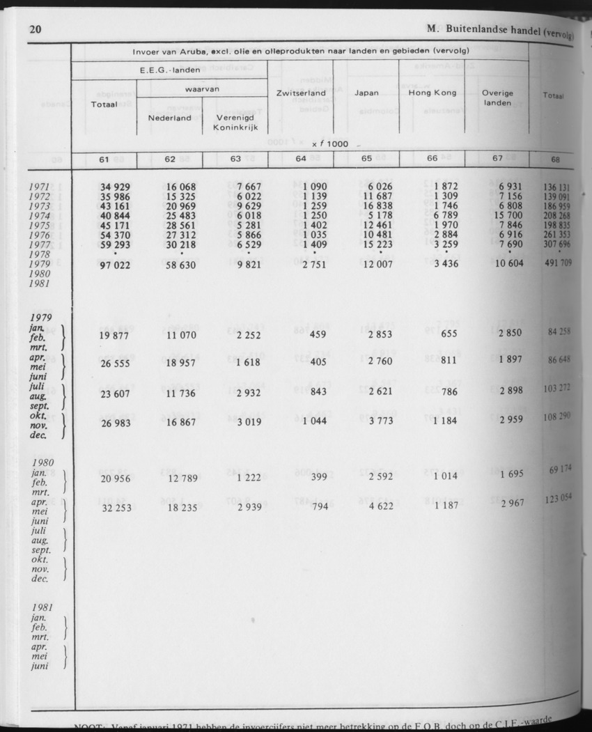 31ste Jaargang No.6 - December 1983 - Page 20