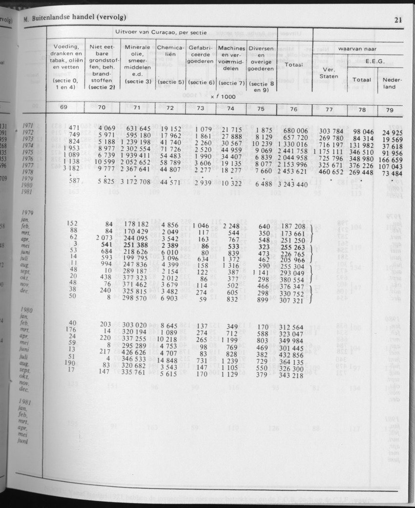 31ste Jaargang No.6 - December 1983 - Page 21