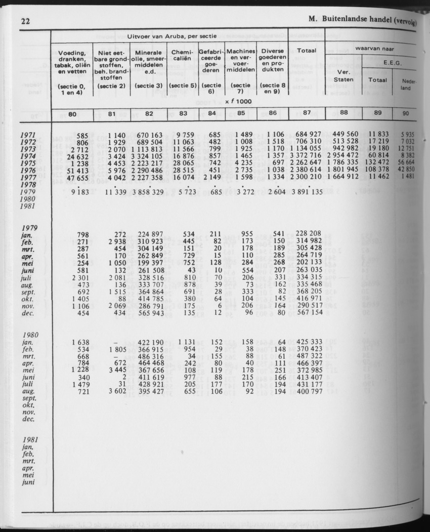 31ste Jaargang No.6 - December 1983 - Page 22