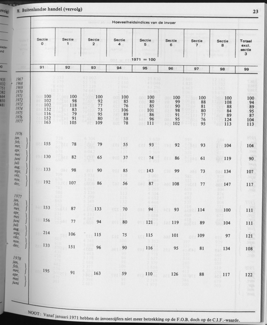 31ste Jaargang No.6 - December 1983 - Page 23
