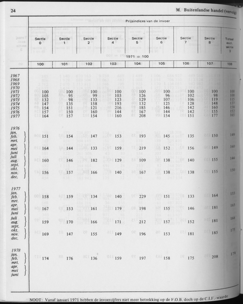 31ste Jaargang No.6 - December 1983 - Page 24