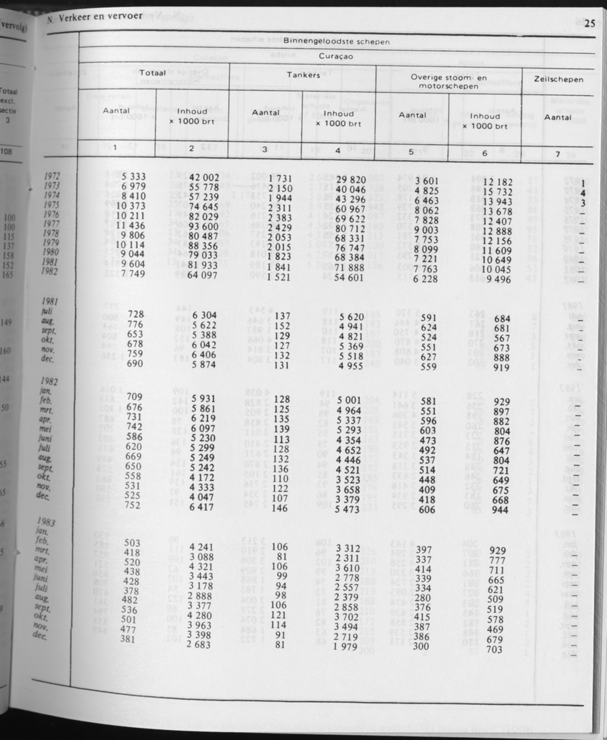 31ste Jaargang No.6 - December 1983 - Page 25