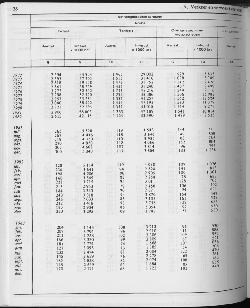 31ste Jaargang No.6 - December 1983 - Page 26