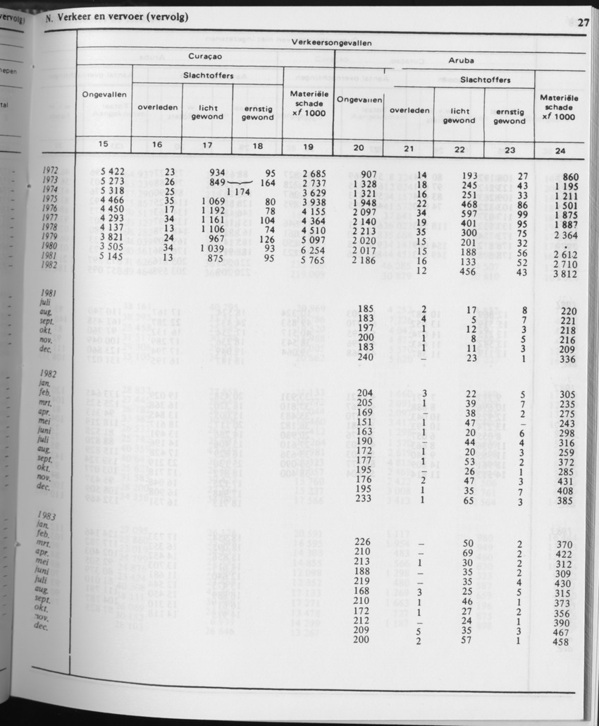 31ste Jaargang No.6 - December 1983 - Page 27