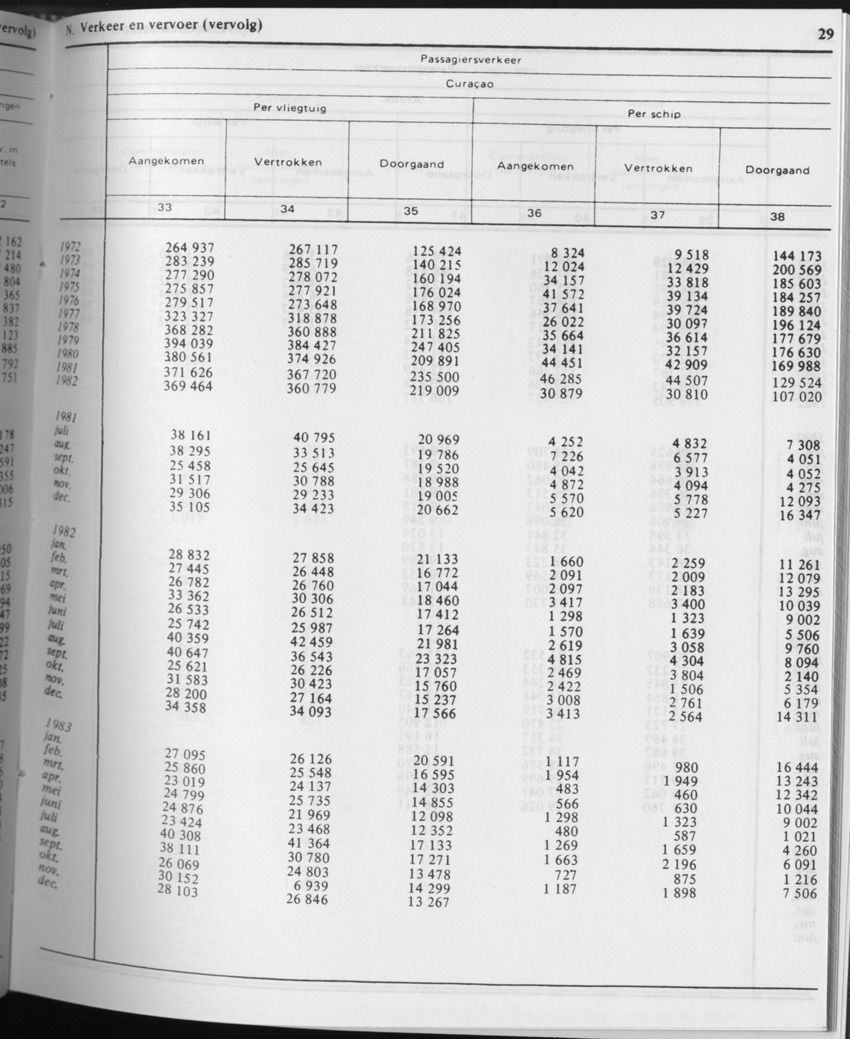31ste Jaargang No.6 - December 1983 - Page 29