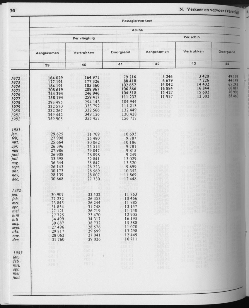 31ste Jaargang No.6 - December 1983 - Page 30