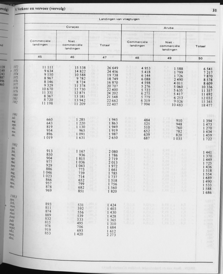 31ste Jaargang No.6 - December 1983 - Page 31
