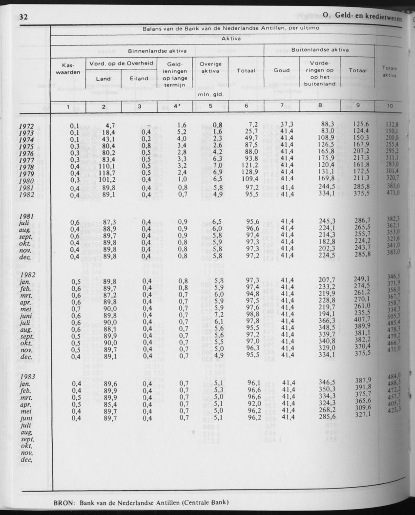 31ste Jaargang No.6 - December 1983 - Page 32
