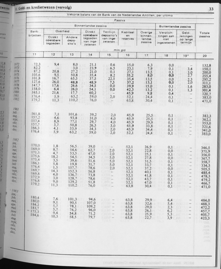 31ste Jaargang No.6 - December 1983 - Page 33