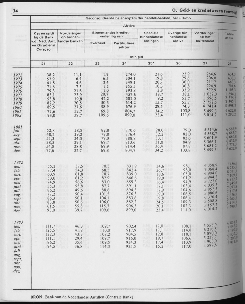 31ste Jaargang No.6 - December 1983 - Page 34