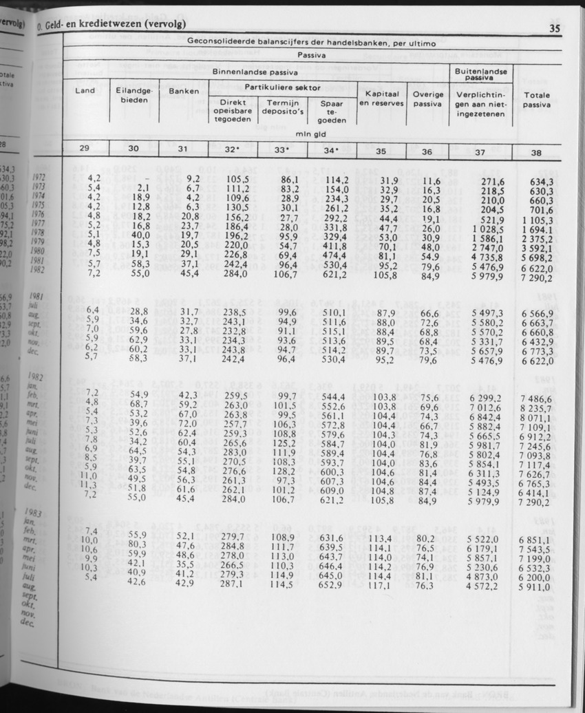 31ste Jaargang No.6 - December 1983 - Page 35
