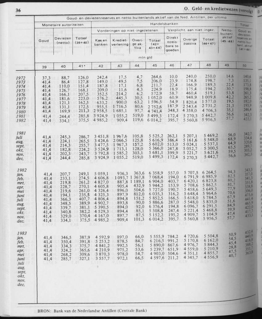 31ste Jaargang No.6 - December 1983 - Page 36