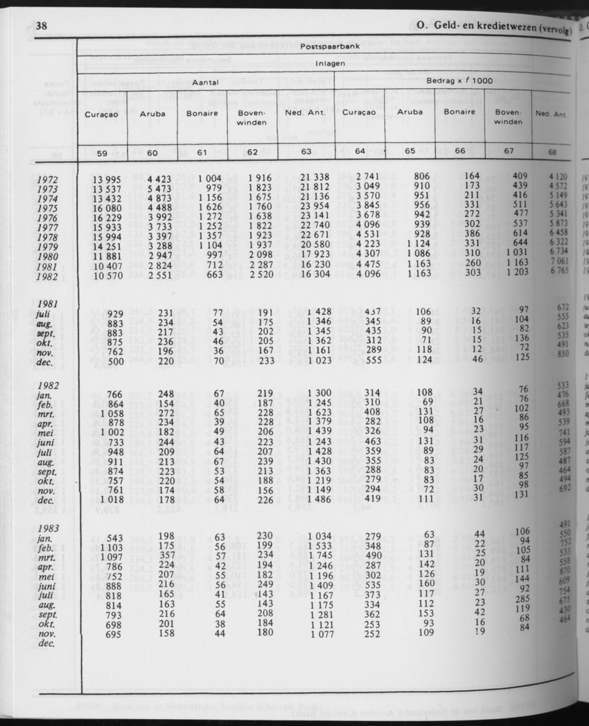 31ste Jaargang No.6 - December 1983 - Page 38
