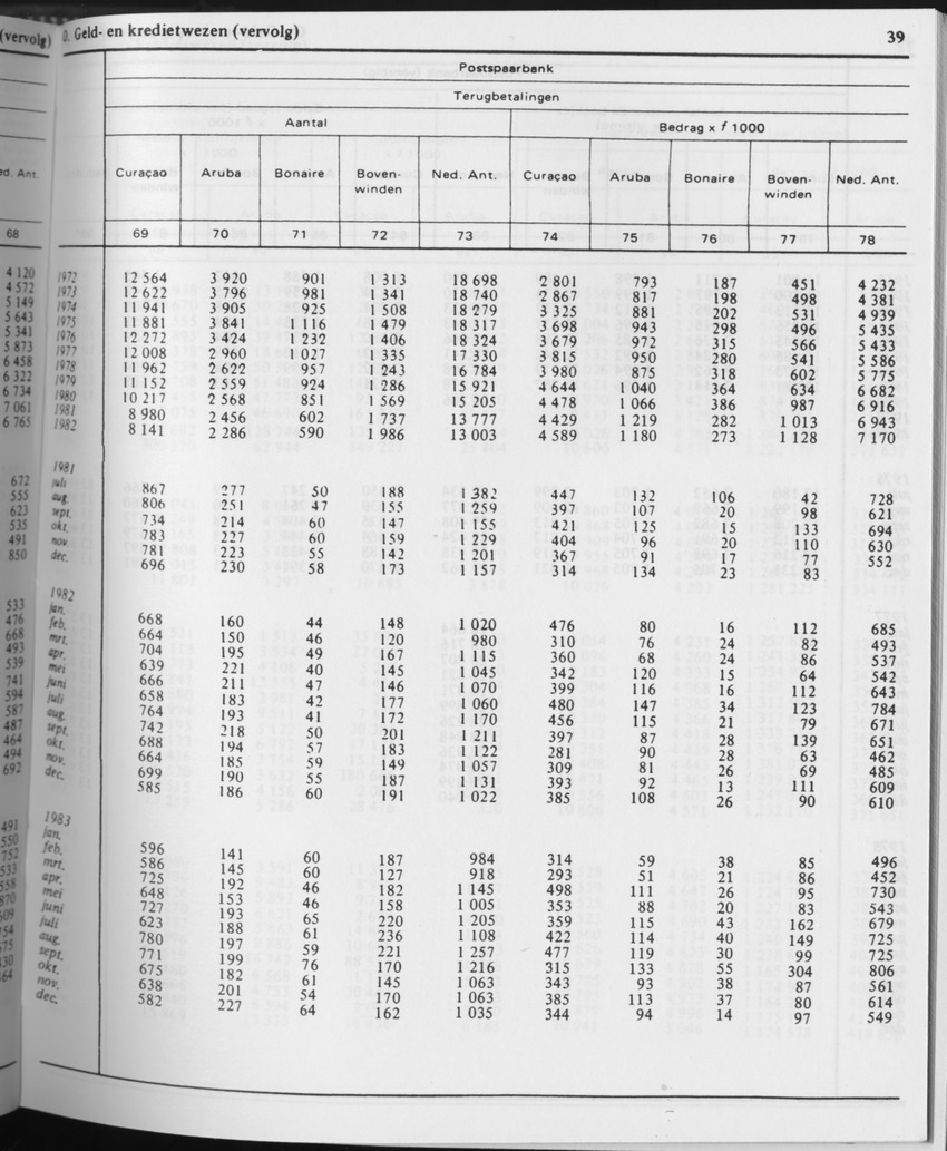 31ste Jaargang No.6 - December 1983 - Page 39
