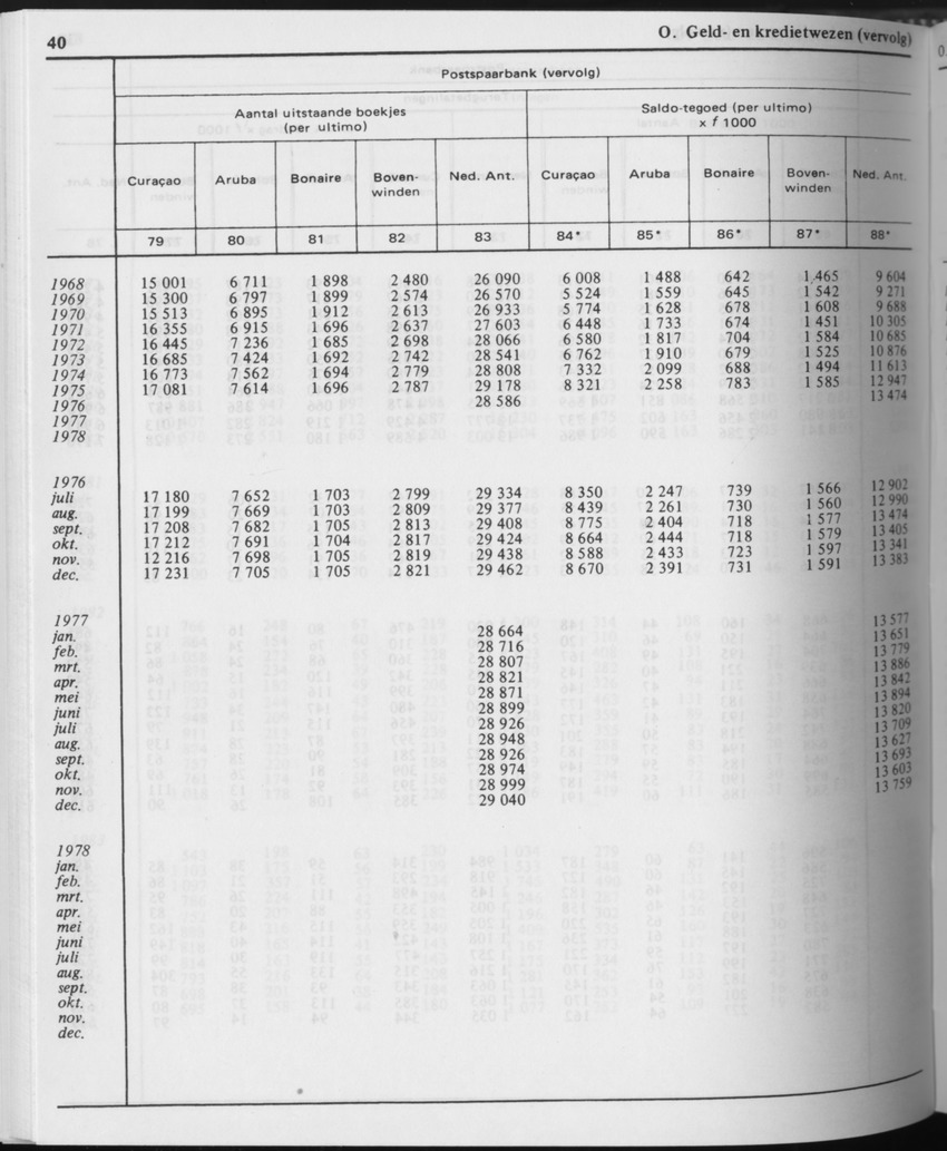 31ste Jaargang No.6 - December 1983 - Page 40