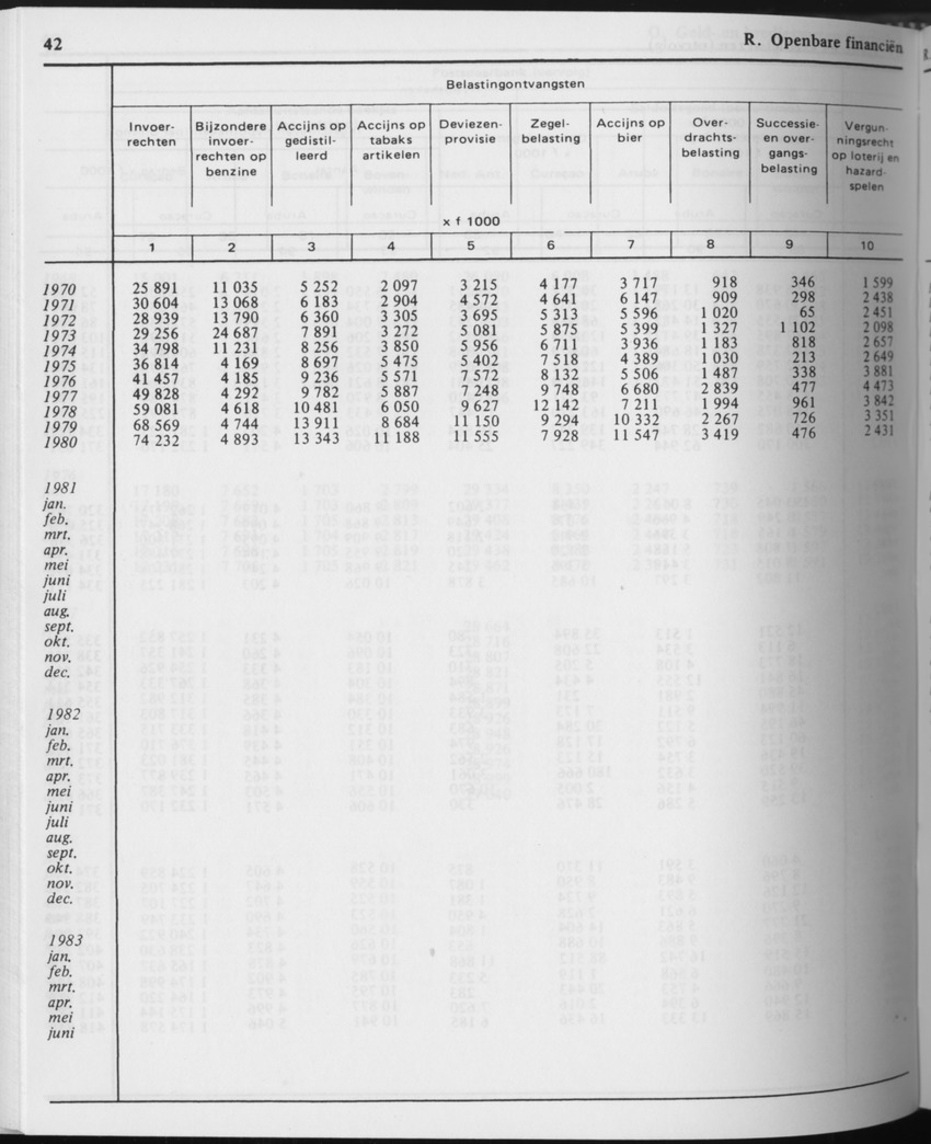 31ste Jaargang No.6 - December 1983 - Page 42