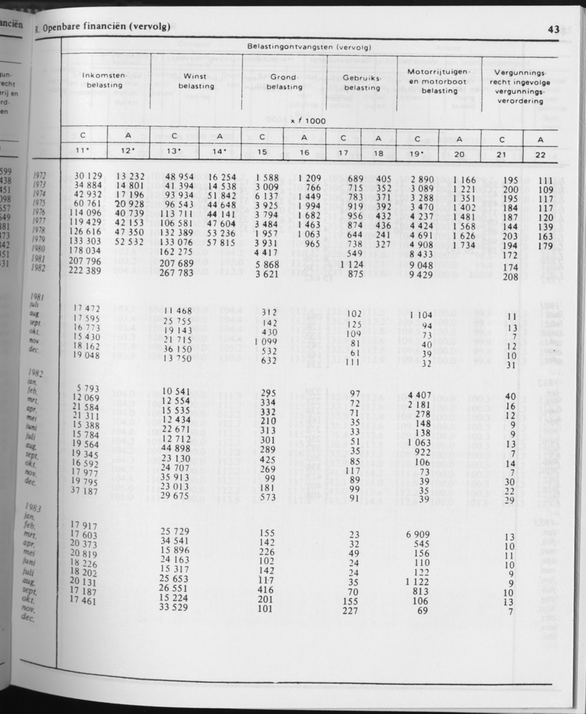 31ste Jaargang No.6 - December 1983 - Page 43