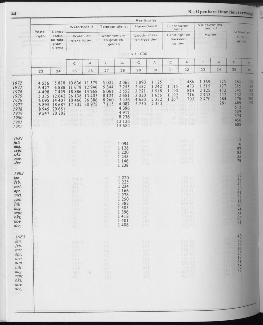 31ste Jaargang No.6 - December 1983 - Page 44