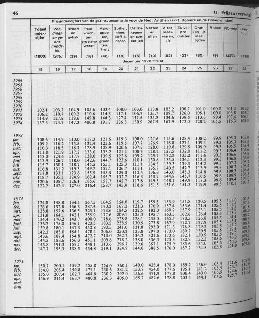 31ste Jaargang No.6 - December 1983 - Page 46