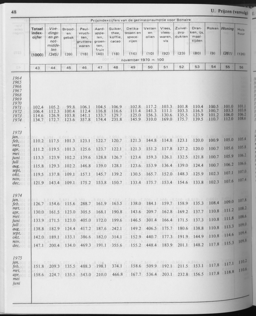 31ste Jaargang No.6 - December 1983 - Page 48